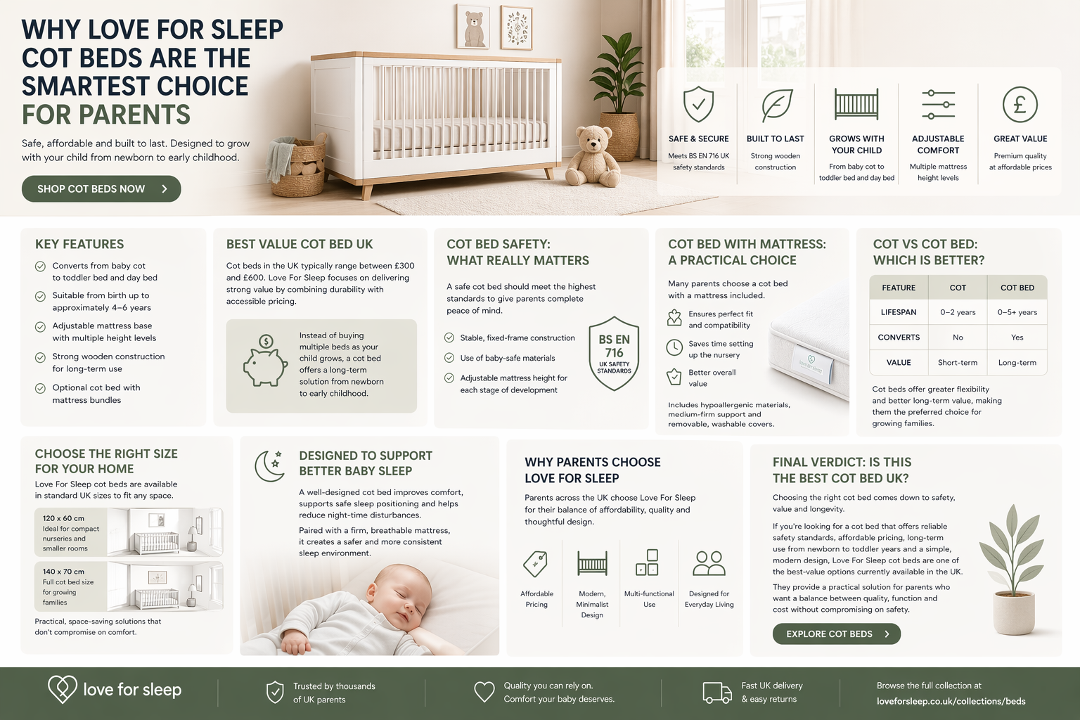 Best Cot Bed UK (2026) – Why Love For Sleep Cot Beds Are the Smartest Choice for Parents