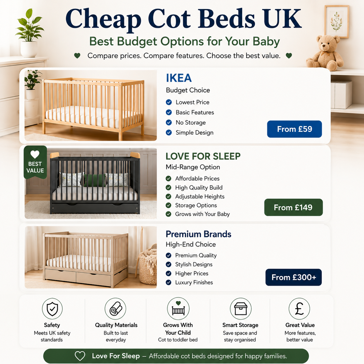 Cheap Cot Beds UK (Best Budget Options)