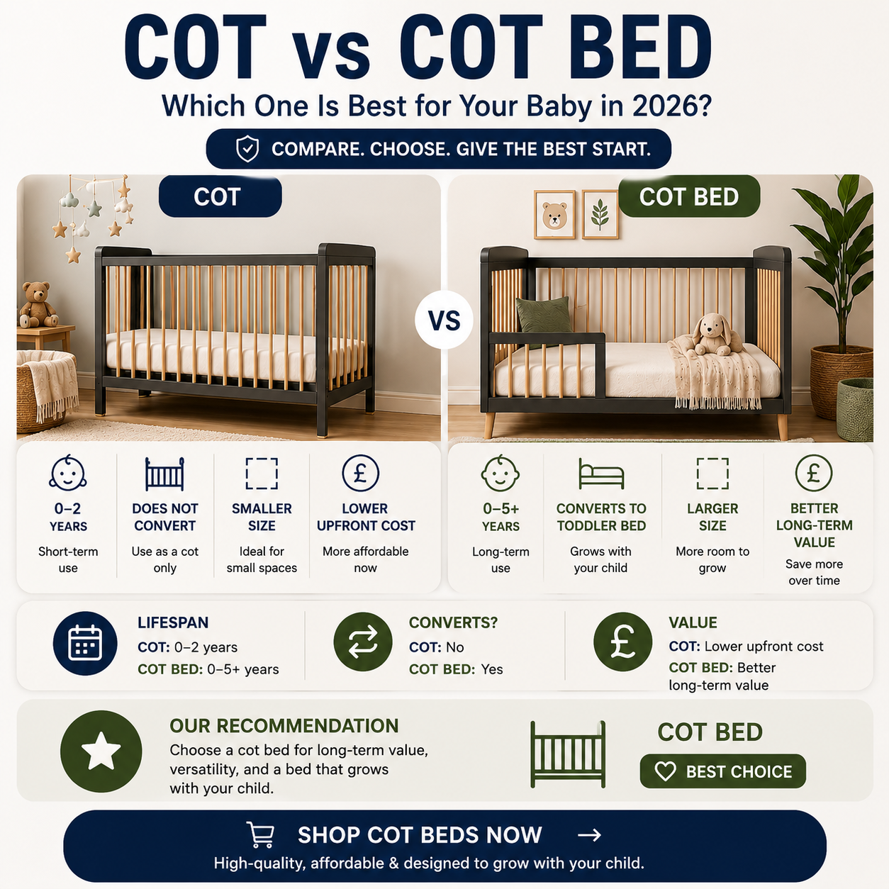Cot vs Cot Bed: Which One Is Best for Your Baby?